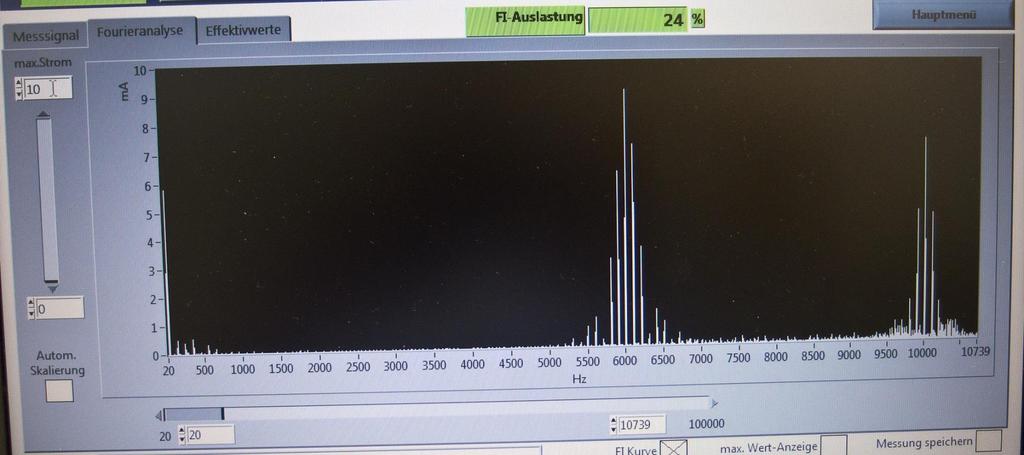 Measurement over frequency range 50Hz 6kHz 10kHz > Leakage current in higher frequency ranges