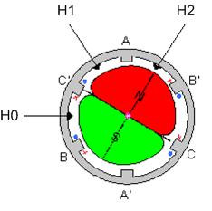 Principle of Sensorless Operation 2 Principle of Sensorless Operation This chapter describes the principles of Sensorless Operation. 2.1 Motor Theory This application note focuses on control of the most popular and widely used 3-phase BLDC motors.