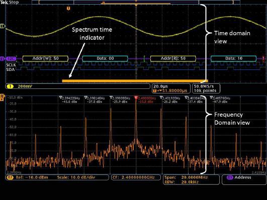 Mixed Domain Oscilloscopes of interest, but never both at the same time.