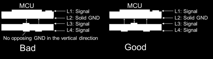 For high-speed boards, the PCB must be fabricated with a controlled impedance between the signal track and the neighboring GND layer, so that reflection losses are minimized.