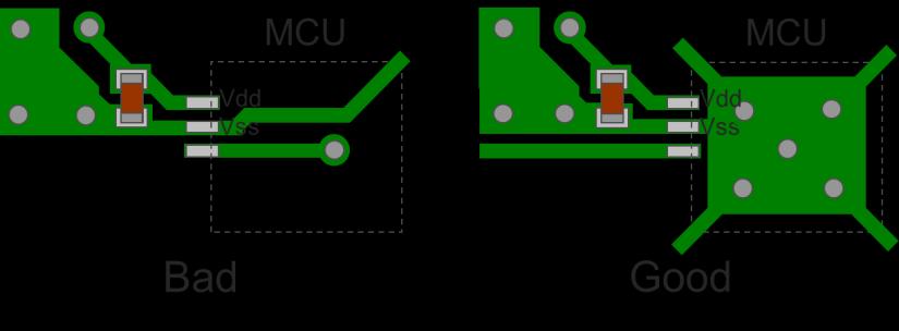 Bypass Capacitors Connection with MCU (5) If bypass capacitors with different capacitances are mounted in parallel, the resonance point can be shifted to a higher frequency and the radiative noise at