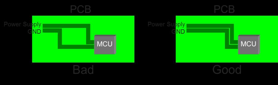 5 Cypress Semiconductor Corp. Power Supply and GND Wiring Example (10) Figure 10.