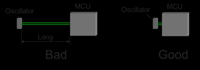 6 Cypress Semiconductor Corp. Pattern around Oscillators Example (13) Figure 13.