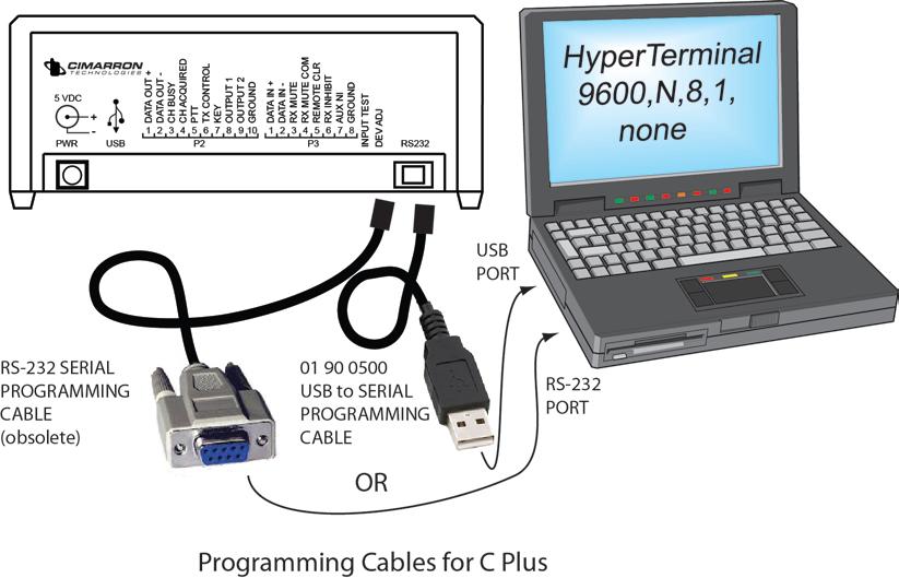 Page 27 SECTION 11 - Programming The C Plus can be programmed via the RJ12 RS-232 serial port connection.