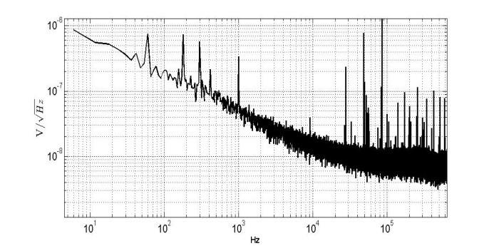 CCD noise: single video transistor and system noise Single transistor Red trace: CCD noise measured by the LBNL designers using a test board. 1/f noise larger than WGN up to 50 KHz.