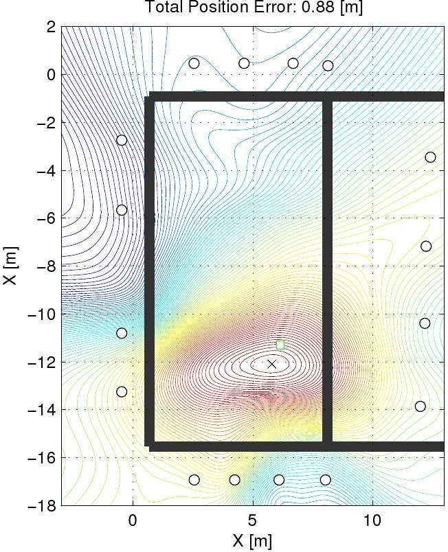 Singular Value Array Reconciliation Tomography ( ART) Unique algorithm developed at WPI Estimates positions from our RF data Not