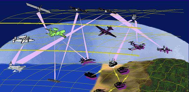 Information superiority and Network Enabled Capability (NEC) {Network Centric Warfare} Network Enabled Capability Warfare Participants gain situational awareness.