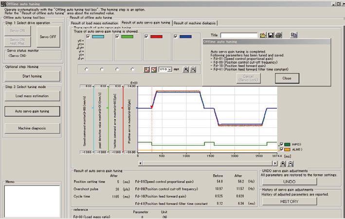 "Servo gain tuning history" screen Click 5 1 2 Functions 3 1. Graph The following operations can be performed in the graph.