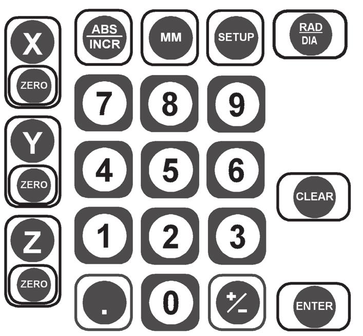 Reference Keypad Here s an overview of the 100S GP keypad. Each key s function is described below.