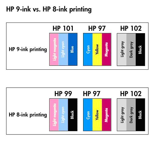 excellence, HP s engineers and ink chemists continuously work to improve the performance of HP products, and the quality of your printed photos.