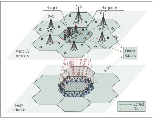Managing hotspot in ultra dense network Ultra-dense heterogeneous networks with non-uniform