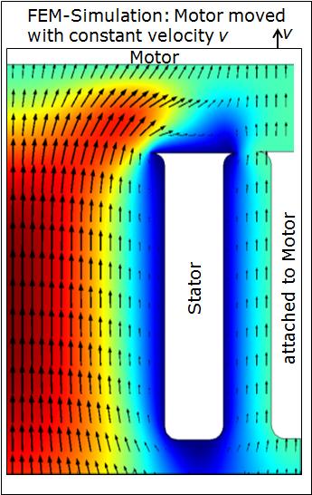 Proceedings 2017, 1, 346 3 of 5 2.2. Fluidic Damping Model Fluidic FE simulations have been carried out in order to identify the most dominant contributions to the fluidic damping.
