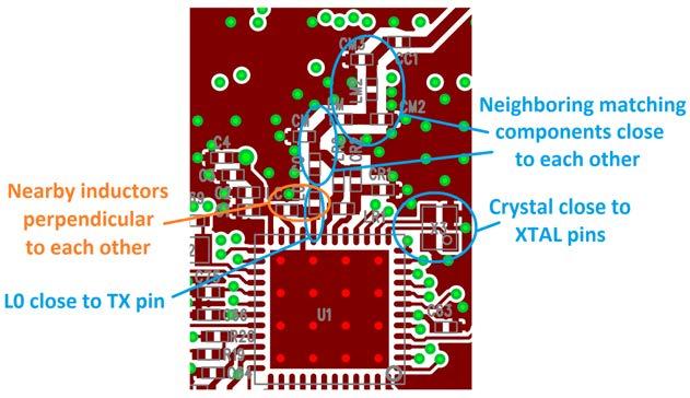 Checklist 3. Checklist 3.1 Main Layout Design Principles 1. 2. 3. Is the first TX matching network component (L0) as close to the TX pin as possible?