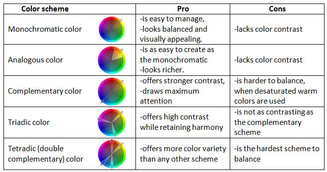 (The 28 best tools for choosing a colour scheme, 2015). Figure 5.