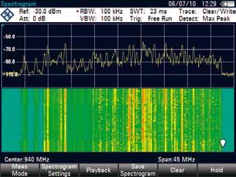Analysis of 3GPP WCDMA transmit signals When base stations are put into operation or maintained, a quick overview of the modulation characteristics, the power of the code channels and signal quality