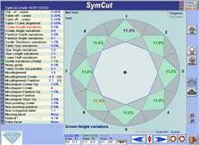 SymCut Support SymCut- automatically identifies and grades the symmetrical