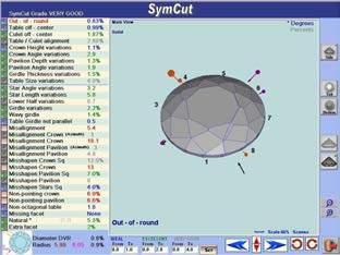 SOFTWARE SymCut Symmetry Software The SymCut software automatically identifies the asymmetrical features in a diamond and recommends possible changes to the stone with accordance to the requirements