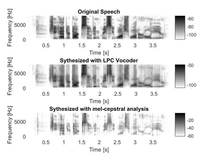 Fig. 3.4 Spectrograms for Source Speech, LP and Mel Cepstral Synthesized Speech Figure 3.