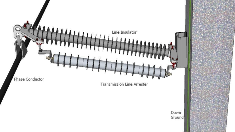 Introduction It was not realized at the time, but the 1992 introduction of the polymer-housed transmission line arrester (TLA) was clearly a game changer in the practice of lightning protection of