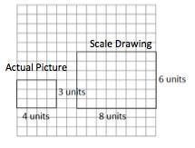 Example 1 Scale factor: Actual Area = Scale Drawing Area = Value of the Ratio of the Scale Drawing Area to the Actual Area: