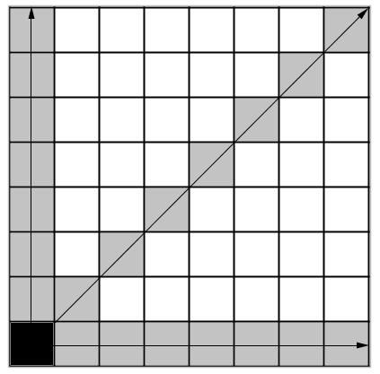 17 Figure 3.2: Any position that can reach (0, 0) is an N-position. asdfas gsadgsag dsdagfsadgsafgsd algjsa;lghkjsaldfjkfjs da;lfkjsa;ldfkjsa; ldfkjsda;l Figure 3.