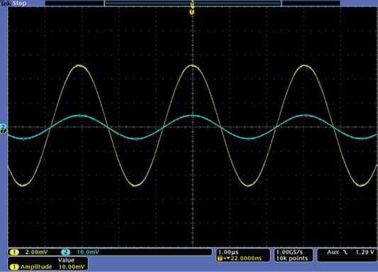 Probe Considerations for Low Voltage Measurements such as Ripple Our thanks to Tektronix for allowing us to reprint the following article. Figure 1.