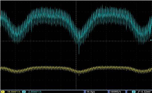 valid specification when evaluating simple signals such as a sine wave and characterizing what is occurring in the frequency domain.
