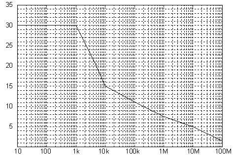 Frequency [Hz] Figure 1 Frequency characteristice (typical)