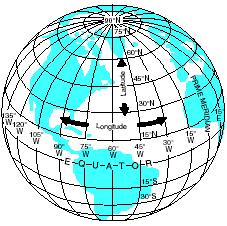 ehk rööbik (parallel) on iga väikering, mis on paralleelne ekvaatori tasapinnaga. Meridiaan (meridian) on suurringi kaar ühest poolusest teiseni.