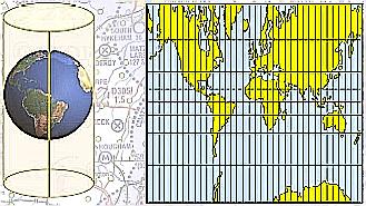 2.1.1 Projektsioonide liigitus Projektsioonid jagunevad: I. asimutaal-, II. silindrilised, III. koonilised. I. Asimutaalprojektsioon (Illustratsioon 3) on projektsioon, kus maakera punktid projekteeritakse sirgjooneliselt maapinna puutujapinnale.