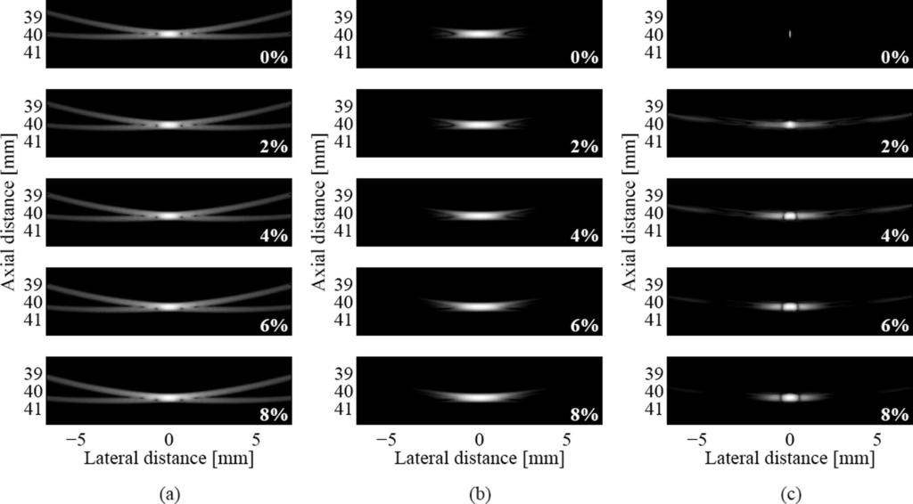 Holfort et al.: broadband minimum variance beamforming for ultrasound imaging 323 Fig. 14.