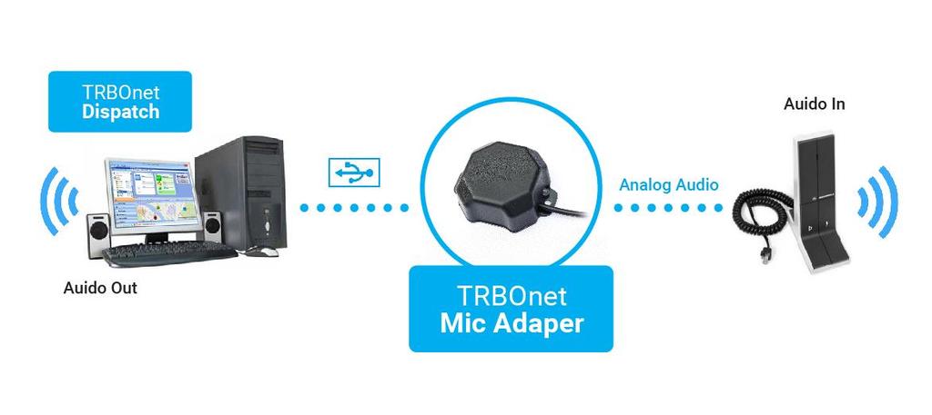 New Mic Connector Provides high quality