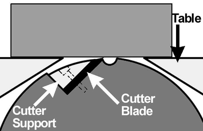 Blades must always be fitted as a pair, and must be of the same type, only fit blades recommended by Clarke International. 1.