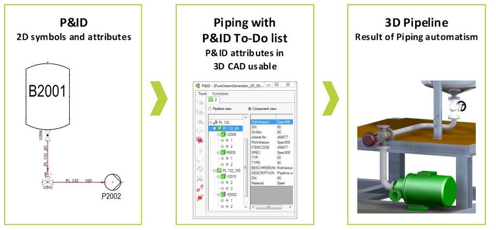 Smap3D P&ID Intelligent application for process engineering Create, modify and manage with database support With this software, independent of the CAD system, all relevant drawings, data, evaluations