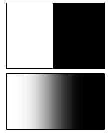 RADIOMETRIC COMPARISON The radiometric resolution can be investigated by edge analysis. A sudden change of the brightness in the object from one location to the neighborhood (figure 4, upper left), e.