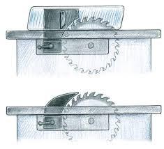 Never reach over the blade to catch your stock. Have someone catch your stock as it comes through the table saw.
