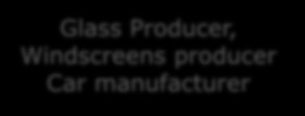 Thin-films (Self-Cleaning, anti-scratch ) Glass Producer, Windscreens producer Car