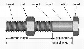 Bolts are available in different diameters, from M2 (2mm diameter) up to M40 and beyond. When used to secure 2 pieces of metal, a washer should be positioned between the nut and the piece of metal.