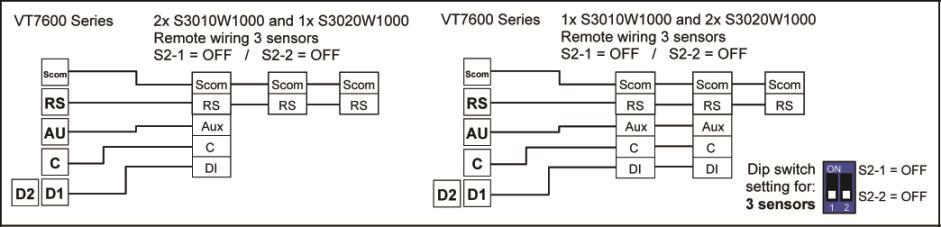 WIRING EXAMPLES OF 2 REMOTE ROOM SENSORS FOR AVERAGING APPLICATIONS: VT7600 Series 2x S3020W1000 Remote wiring 2 sensors S2-1 = OFF / S2-2 = ON Scom RS AU C D2 D1 Scom RS Aux C DI Scom RS Aux C DI
