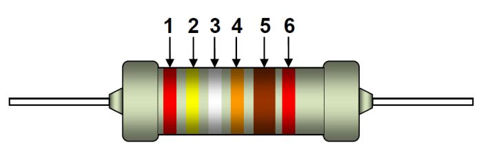 IEC 60062:2016 IEC 2016 9 IEC Key: 1: 1 st band 1 st numeral Red = 2 2: 2 nd band 2 nd numeral Yellow = 4 3: 3 rd band 3 rd numeral White = 9 4: 4 th band Multiplier Orange = 10 3 5: 5 th band