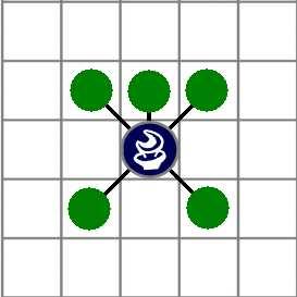 This spread variant is applying most of the Shogi rules, on a