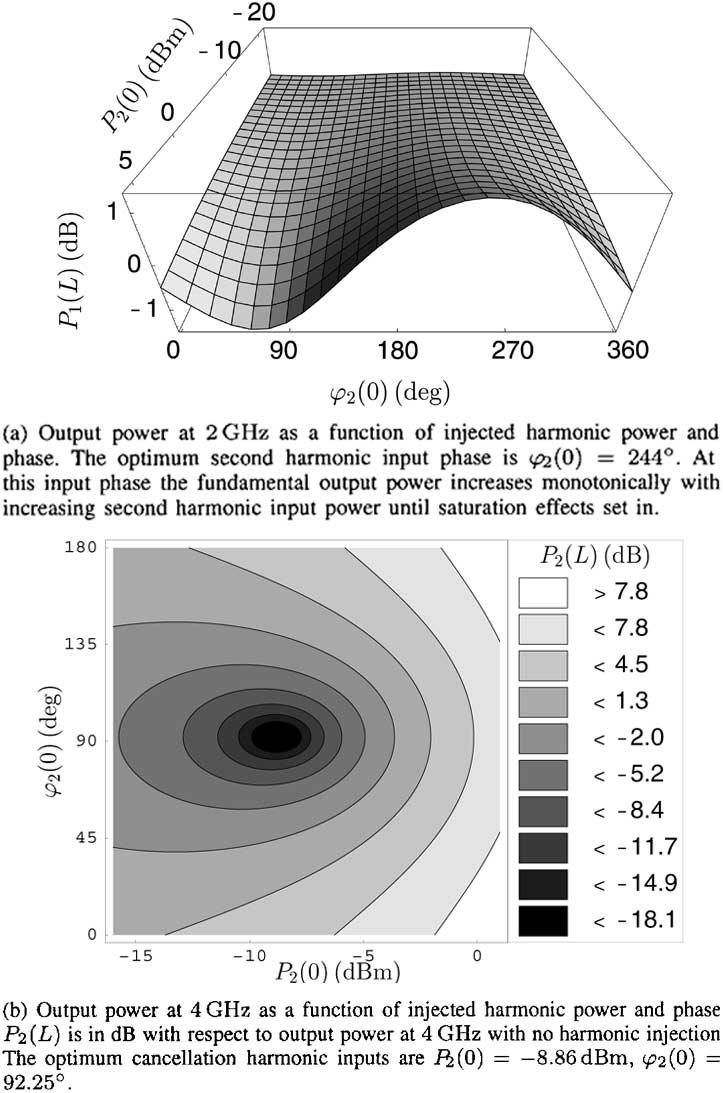WÖHLBIER et al.: PHYSICS OF HARMONIC INJECTION IN A TRAVELING WAVE TUBE 1075 TABLE I XWING TWT ELECTRON BEAM AND CIRCUIT PARAMETERS TABLE II XWING TWT DISPERSION PARAMETERS Fig. 1. Small signal gain of XWING TWT parameters as a function of frequency.