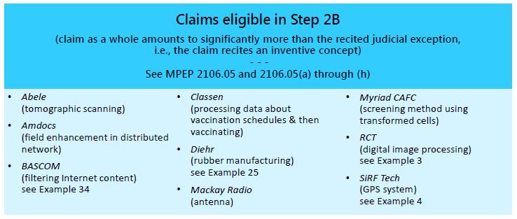 Claims Held Eligible in Step 2B (Excerpt