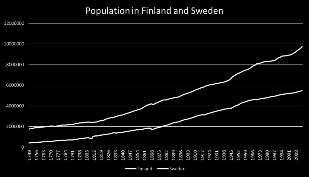 History of Finland s Population Censuses (3) - All information was not collected every year, but anyway