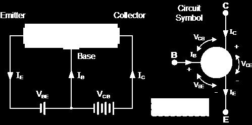 WORKING OF npn TRANSISTOR The figure shows the npn transistor with forward bias to emitter base junction and reverse bias to collector-base junction.