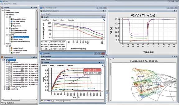 MT930B1 IVCAD Basic Visualization IVCAD offers a modern and intuitive basic visualization package for IV, S-Parameters and Load Pull data.