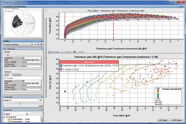 Extended Load Pull viewer enables users to dynamically plot XY graphs and Smith Chart contours based on a dependency variable, such as input power, output power, gain compression, efficiency or EVM.