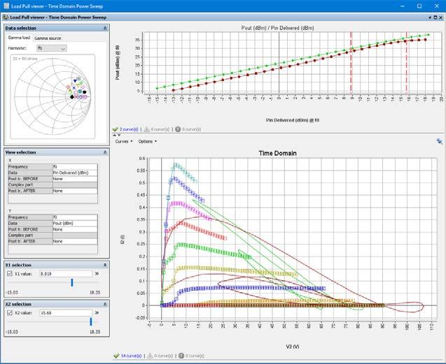 can be customized on the fly. Extended Load Pull viewer is invaluable when sorting through large sets of measurement data, such as nested measurements (i.e. load pull over a region of the Smith Chart, while sweeping power at each load).