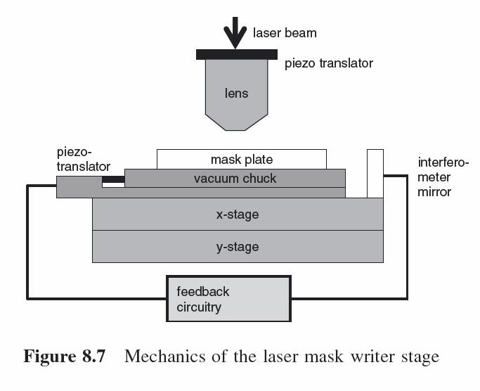 Laser pattern generator For simple