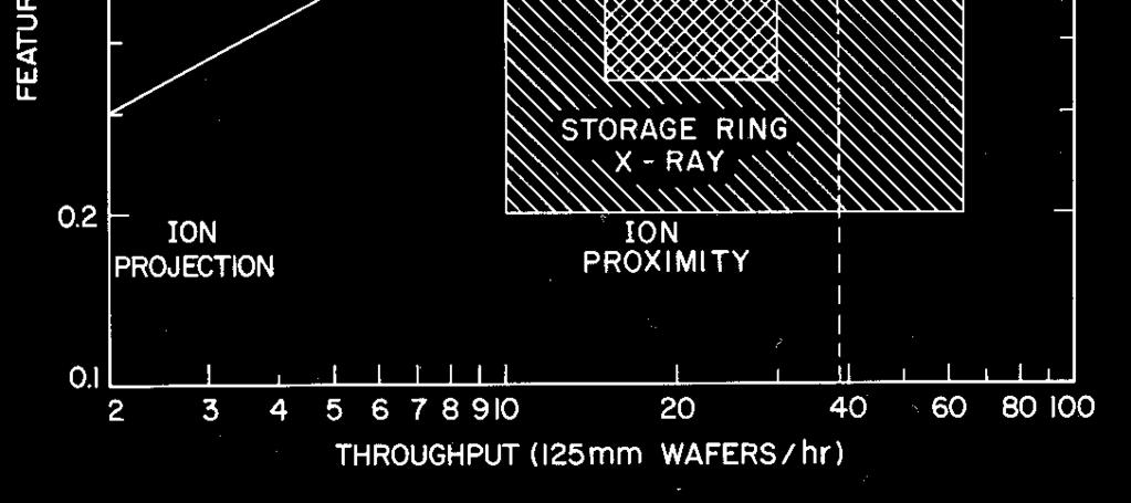 Watts, in VLSI Technology, 1988.